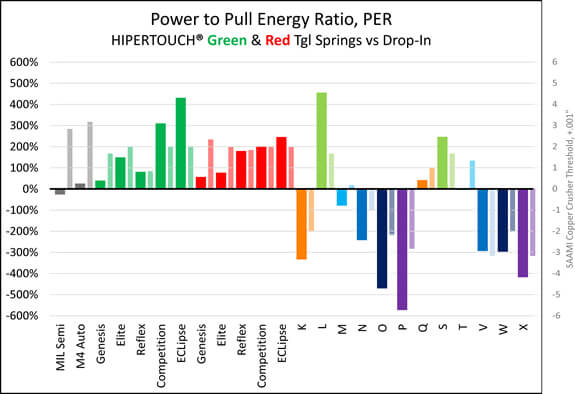 PER, Hammer Strike P-ower to Trigger Pull E-nergy R-atio